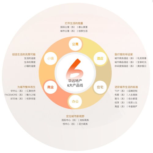 以品質(zhì)為基，以服務(wù)為翼 華遠(yuǎn)地產(chǎn)的雙輪驅(qū)動(dòng)與多元賦能之道