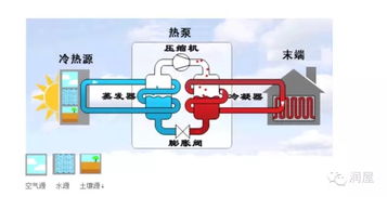 潤屋生態舒居系統 可再生能源篇